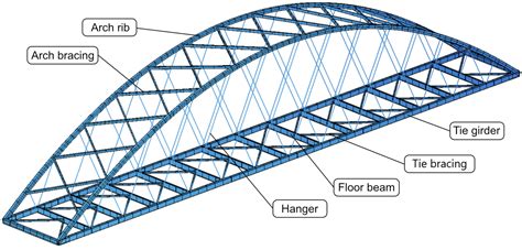 tied arch bridge diagram